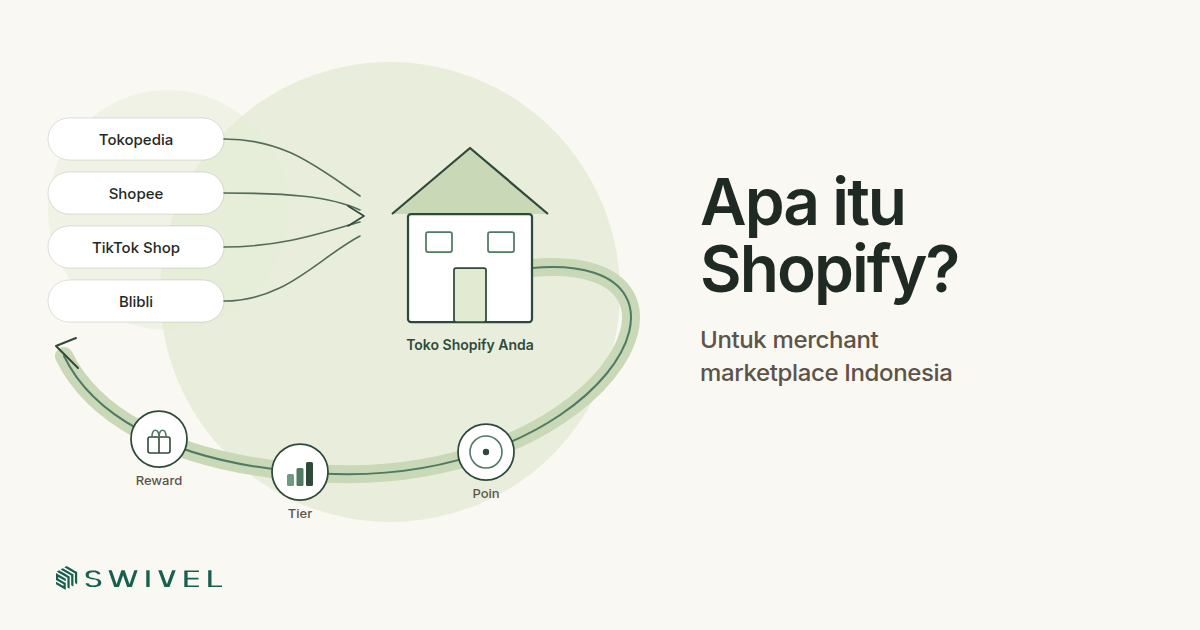 Apa itu Shopify — panduan untuk merchant marketplace Indonesia, Swivel