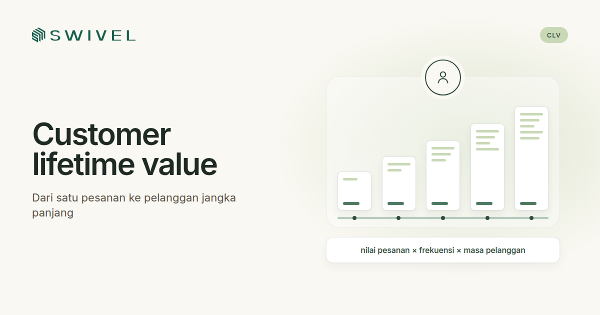 Customer lifetime value: dari satu pesanan ke nilai pelanggan jangka panjang, Swivel